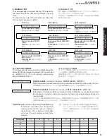 Preview for 35 page of Yamaha RX-V450 Service Manual