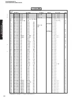 Preview for 87 page of Yamaha RX-V450 Service Manual