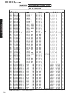 Preview for 99 page of Yamaha RX-V450 Service Manual