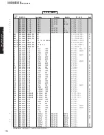 Preview for 103 page of Yamaha RX-V450 Service Manual