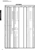 Preview for 105 page of Yamaha RX-V450 Service Manual