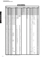 Preview for 109 page of Yamaha RX-V450 Service Manual