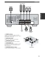 Preview for 17 page of Yamaha RX-V457 Owner'S Manual