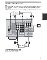 Preview for 21 page of Yamaha RX-V457 Owner'S Manual