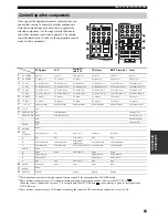 Preview for 69 page of Yamaha RX-V457 Owner'S Manual