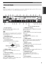 Preview for 13 page of Yamaha RX-V459 - AV Receiver - 6.1 Channel Owner'S Manual