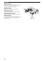 Preview for 18 page of Yamaha RX-V459 - AV Receiver - 6.1 Channel Owner'S Manual