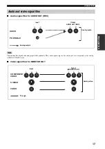 Preview for 21 page of Yamaha RX-V459 - AV Receiver - 6.1 Channel Owner'S Manual