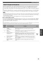 Preview for 67 page of Yamaha RX-V459 - AV Receiver - 6.1 Channel Owner'S Manual