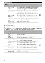 Preview for 68 page of Yamaha RX-V459 - AV Receiver - 6.1 Channel Owner'S Manual