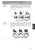 Preview for 71 page of Yamaha RX-V459 - AV Receiver - 6.1 Channel Owner'S Manual