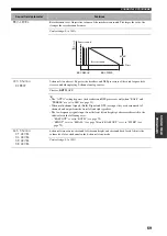 Preview for 73 page of Yamaha RX-V459 - AV Receiver - 6.1 Channel Owner'S Manual