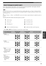 Preview for 75 page of Yamaha RX-V459 - AV Receiver - 6.1 Channel Owner'S Manual