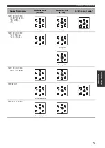 Preview for 77 page of Yamaha RX-V459 - AV Receiver - 6.1 Channel Owner'S Manual