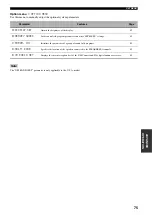 Preview for 79 page of Yamaha RX-V459 - AV Receiver - 6.1 Channel Owner'S Manual