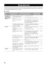 Preview for 96 page of Yamaha RX-V459 - AV Receiver - 6.1 Channel Owner'S Manual