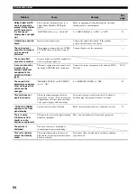 Preview for 98 page of Yamaha RX-V459 - AV Receiver - 6.1 Channel Owner'S Manual