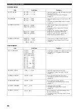 Предварительный просмотр 92 страницы Yamaha RX-V4600 - AV Receiver Owner'S Manual