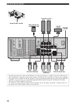 Предварительный просмотр 137 страницы Yamaha RX-V4600 - AV Receiver Owner'S Manual