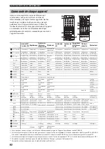 Предварительный просмотр 203 страницы Yamaha RX-V4600 - AV Receiver Owner'S Manual