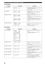 Предварительный просмотр 211 страницы Yamaha RX-V4600 - AV Receiver Owner'S Manual