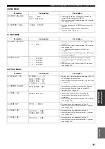 Предварительный просмотр 212 страницы Yamaha RX-V4600 - AV Receiver Owner'S Manual