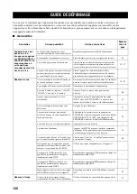 Предварительный просмотр 227 страницы Yamaha RX-V4600 - AV Receiver Owner'S Manual