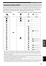 Предварительный просмотр 318 страницы Yamaha RX-V4600 - AV Receiver Owner'S Manual