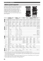 Предварительный просмотр 323 страницы Yamaha RX-V4600 - AV Receiver Owner'S Manual