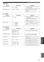 Предварительный просмотр 451 страницы Yamaha RX-V4600 - AV Receiver Owner'S Manual