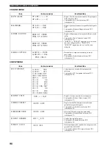 Предварительный просмотр 568 страницы Yamaha RX-V4600 - AV Receiver Owner'S Manual