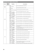 Предварительный просмотр 647 страницы Yamaha RX-V4600 - AV Receiver Owner'S Manual