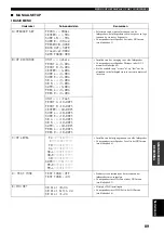 Предварительный просмотр 808 страницы Yamaha RX-V4600 - AV Receiver Owner'S Manual