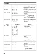 Предварительный просмотр 809 страницы Yamaha RX-V4600 - AV Receiver Owner'S Manual