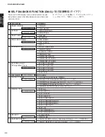 Preview for 22 page of Yamaha RX-V4600/DSP Service Manual