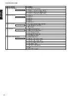 Preview for 24 page of Yamaha RX-V4600/DSP Service Manual