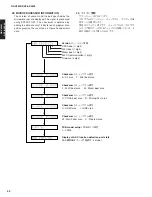 Preview for 52 page of Yamaha RX-V4600/DSP Service Manual