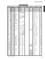 Preview for 105 page of Yamaha RX-V4600/DSP Service Manual