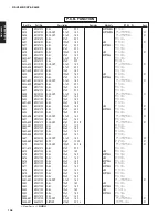 Preview for 106 page of Yamaha RX-V4600/DSP Service Manual