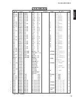 Preview for 107 page of Yamaha RX-V4600/DSP Service Manual