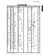 Preview for 111 page of Yamaha RX-V4600/DSP Service Manual