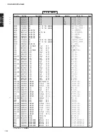 Preview for 112 page of Yamaha RX-V4600/DSP Service Manual