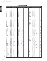 Preview for 116 page of Yamaha RX-V4600/DSP Service Manual