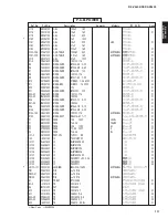 Preview for 117 page of Yamaha RX-V4600/DSP Service Manual