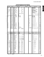 Preview for 119 page of Yamaha RX-V4600/DSP Service Manual