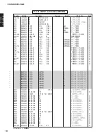 Preview for 122 page of Yamaha RX-V4600/DSP Service Manual