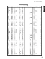 Preview for 125 page of Yamaha RX-V4600/DSP Service Manual