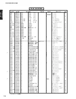 Preview for 126 page of Yamaha RX-V4600/DSP Service Manual