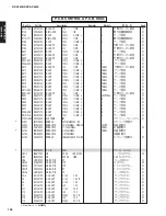 Preview for 128 page of Yamaha RX-V4600/DSP Service Manual