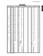 Preview for 131 page of Yamaha RX-V4600/DSP Service Manual